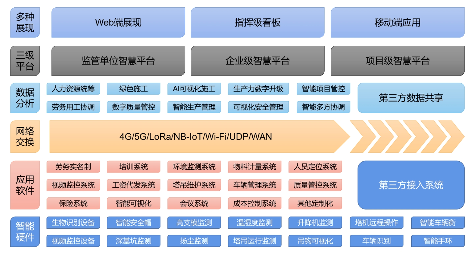 智慧工地业务图.png